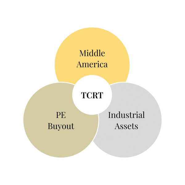 Triple Crown Realty Trust